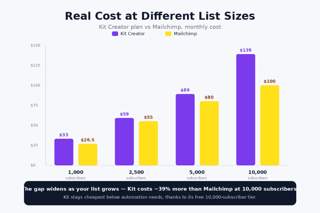 Kit Pricing at Scale