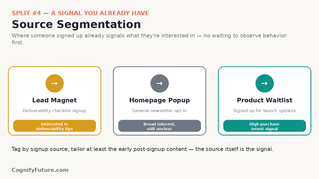 Source Segmentation