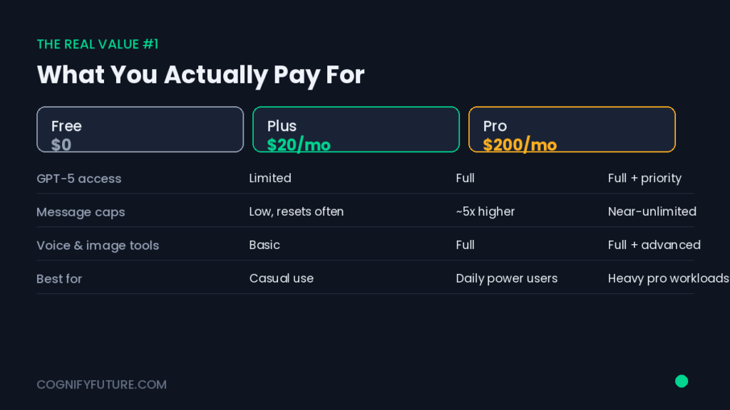 ChatGPT Pricing